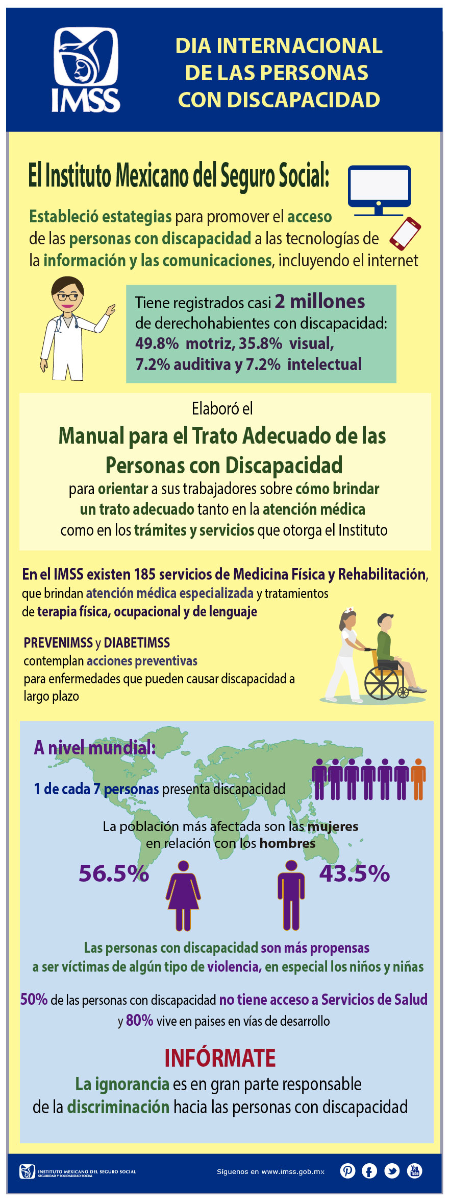 Infografía Día Internacional de las Personas con Discapacidad
