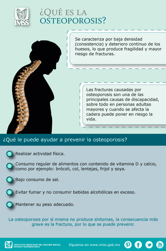 Infografía ¿qué Es La Osteoporosis