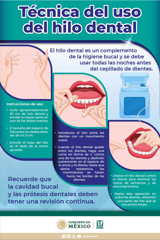 Infografía, Salud Bucal (Uso del hilo dental)