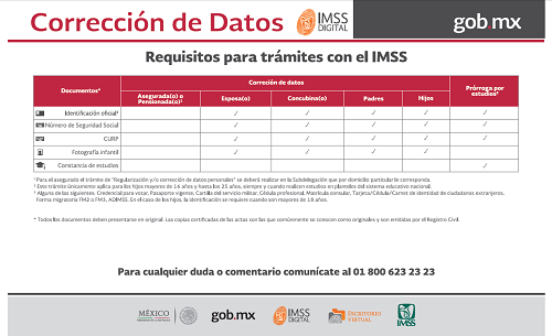 Requisitos para trámite con el IMSS