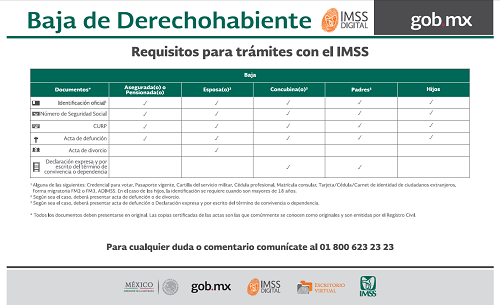Requisitos para trámite con el IMSS